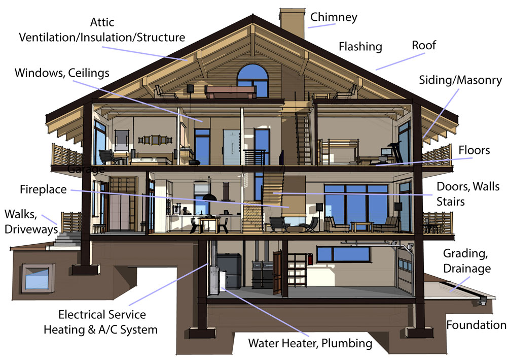 Republic Home Inspections